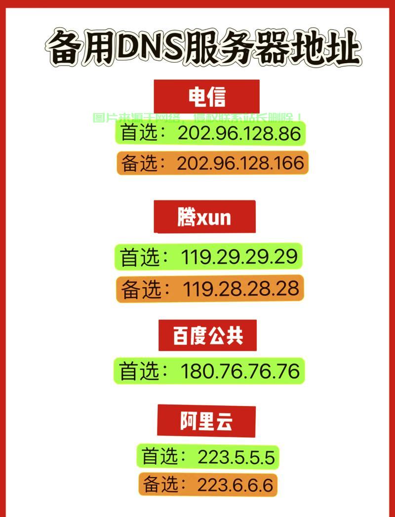 揭秘安徽电信DNS，极速网络解析服务攻略！ 第1张