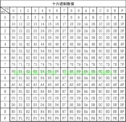 揭秘数字世界的独特语言——十六进制探秘 第1张