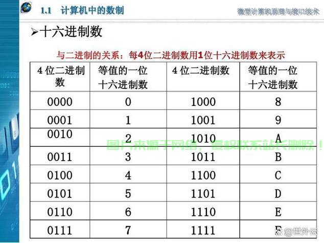 揭秘数字世界的独特语言——十六进制探秘 第2张
