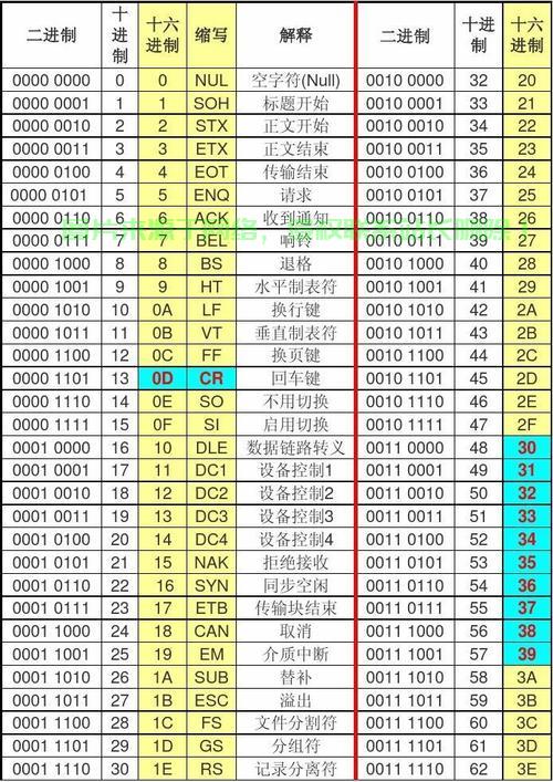 揭秘数字世界的独特语言——十六进制探秘 第3张