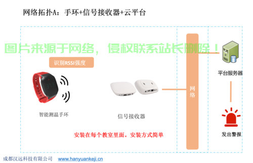 服务器监控手环怎么连接? 第1张