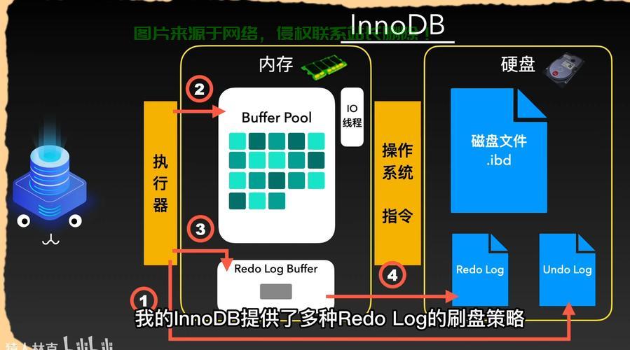 揭秘内存数据库,速度与存储的双重优势! 第2张 揭秘内存数据库,速度与存储的双重优势! 第2张