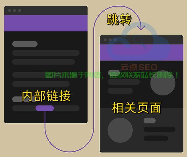 揭秘内部链接,关键要点一网打尽 第1张 揭秘内部链接,关键要点一网打尽 第1张