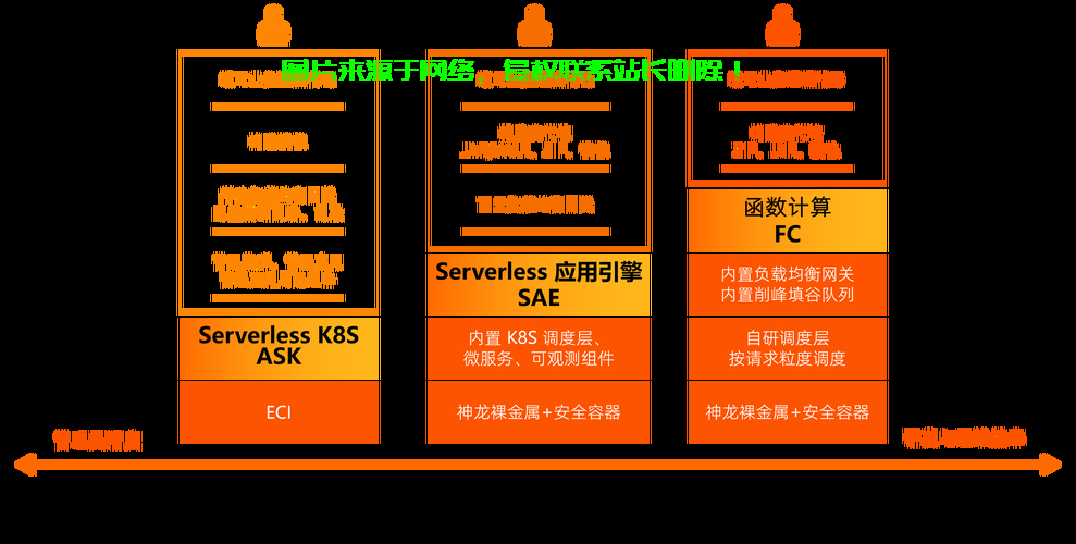 公司云服务器托管怎么收费? 第1张