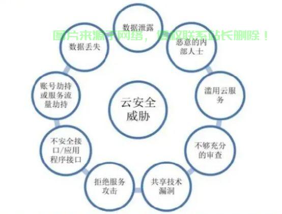 云安全，稳固数字世界的守护基石 第1张