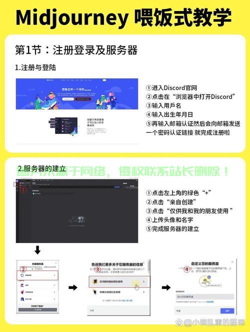 mj服务器怎么共享? 第3张
