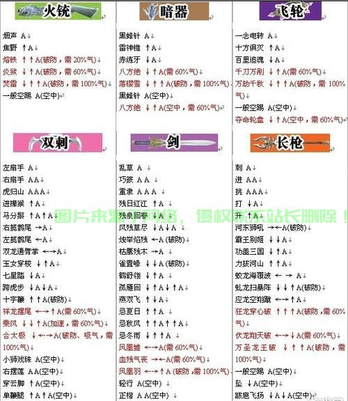 流星蝴蝶剑,华丽大招深度解析! 第1张 流星蝴蝶剑,华丽大招深度解析! 第1张