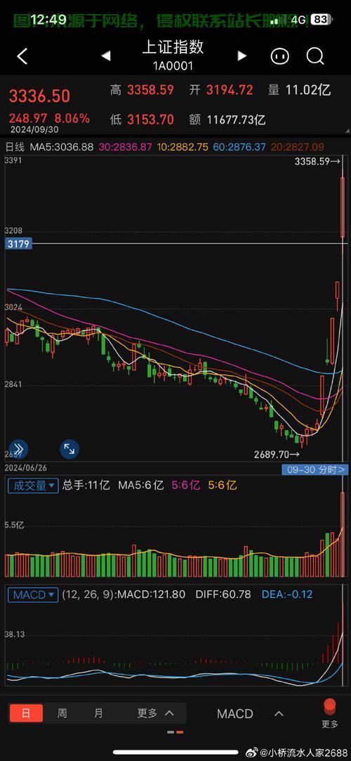 股票代理服务器怎么用? 第2张