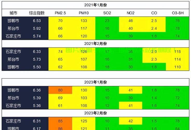 石家庄空气质量深度解析,空气质量状况及关注重要性! 第1张 石家庄空气质量深度解析,空气质量状况及关注重要性! 第1张