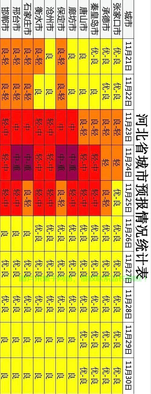 石家庄空气质量深度解析,空气质量状况及关注重要性! 第3张 石家庄空气质量深度解析,空气质量状况及关注重要性! 第3张