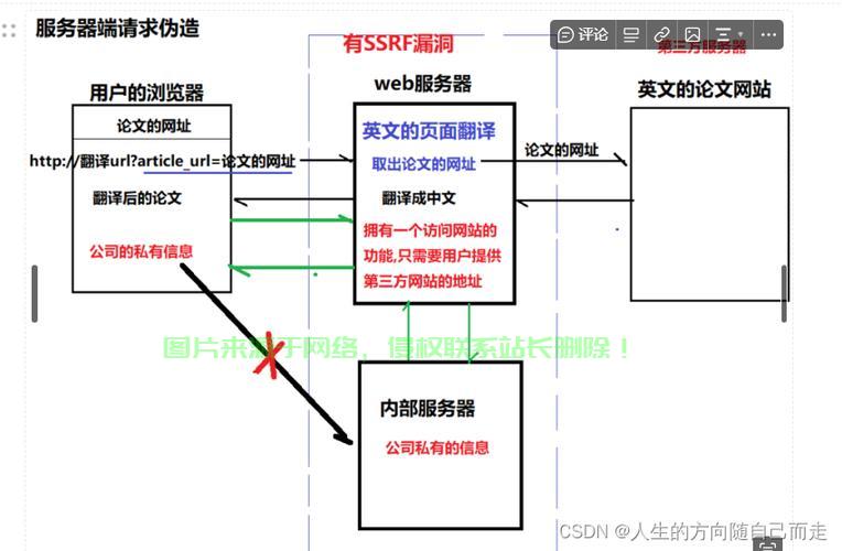 服务器漏洞怎么修? 第3张