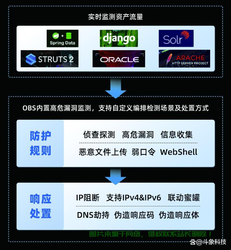 服务器漏洞怎么修? 第2张