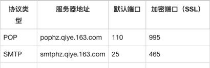 邮箱服务器端口怎么设置? 第3张