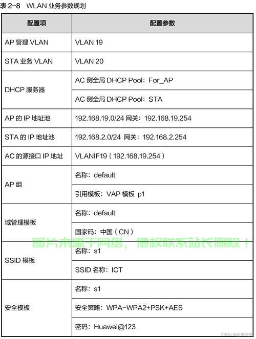华为服务器怎么查看正常? 第2张