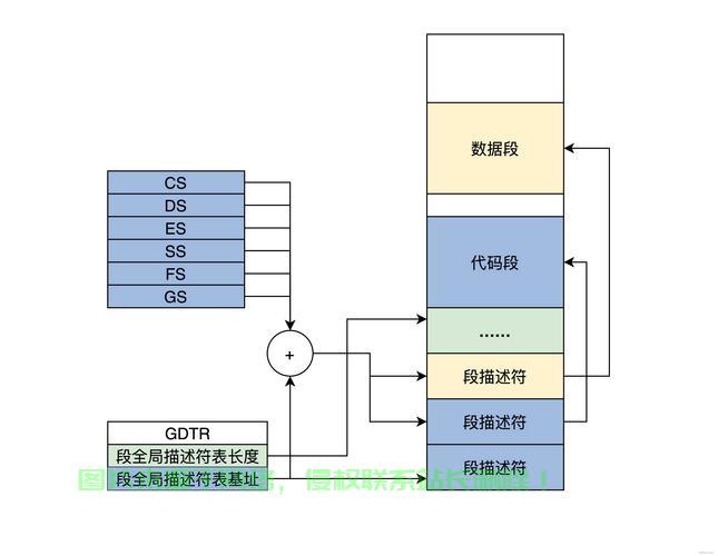 揭秘保护模式，核心要点与魅力所在解析 第1张