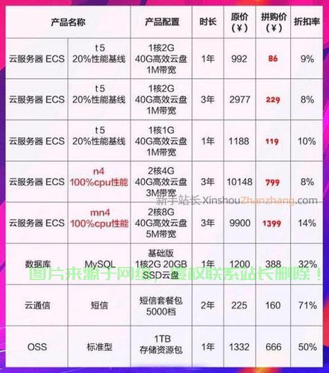 阿里服务器怎么降温的? 第2张