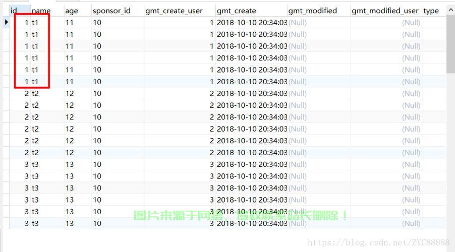 SQL数据去重秘籍，一招制胜，实现数据唯一性高效处理 第2张
