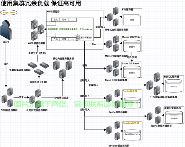 服务器阵列重构怎么弄? 第1张