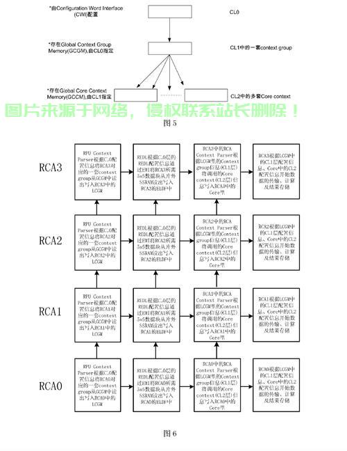 服务器阵列重构怎么弄? 第2张