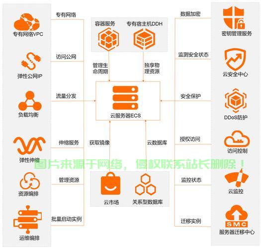 云服务器ecs怎么搭建? 第1张