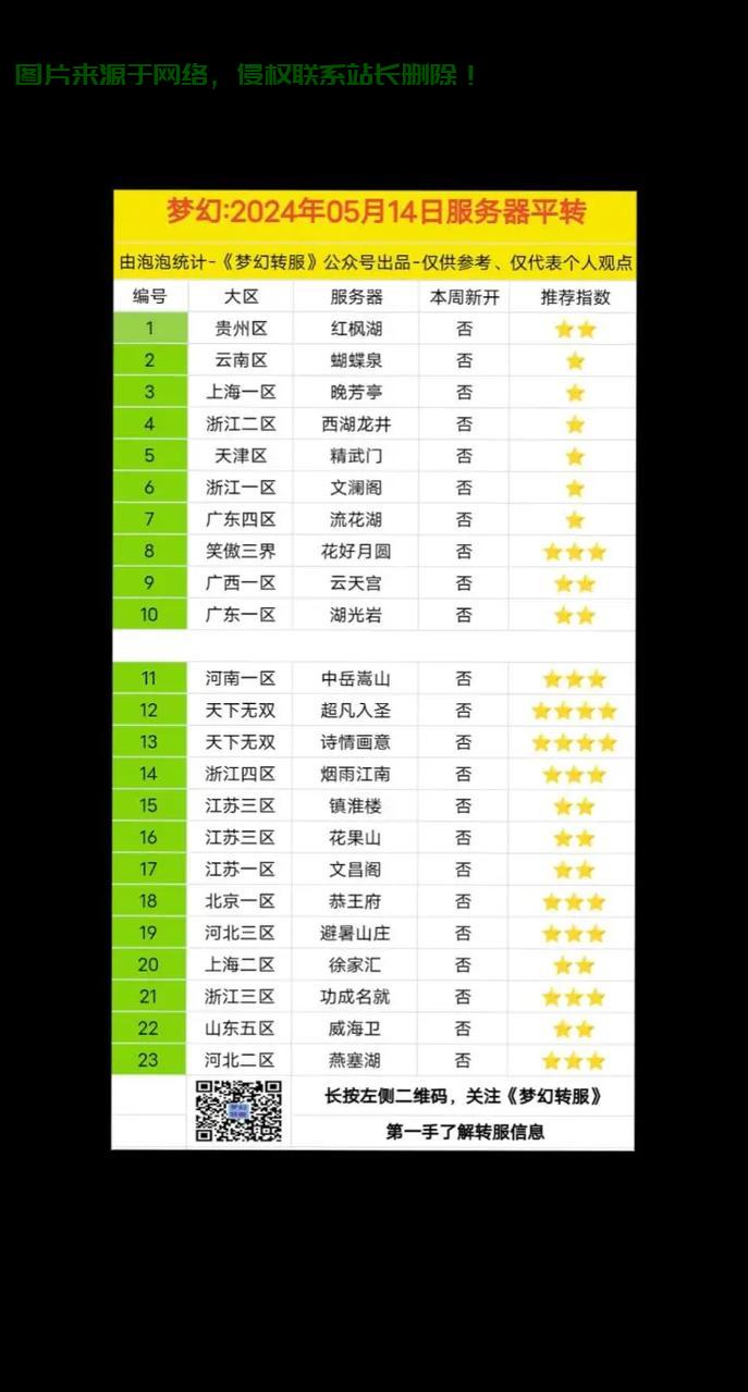 梦幻奇遇怎么选服务器? 第3张