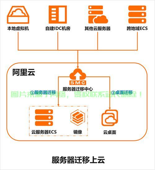 怎么取消云上服务器? 第2张