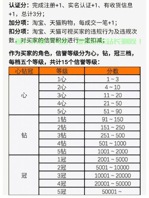 淘宝买家等级大揭秘，升级秘籍，轻松成为尊贵会员！ 第1张