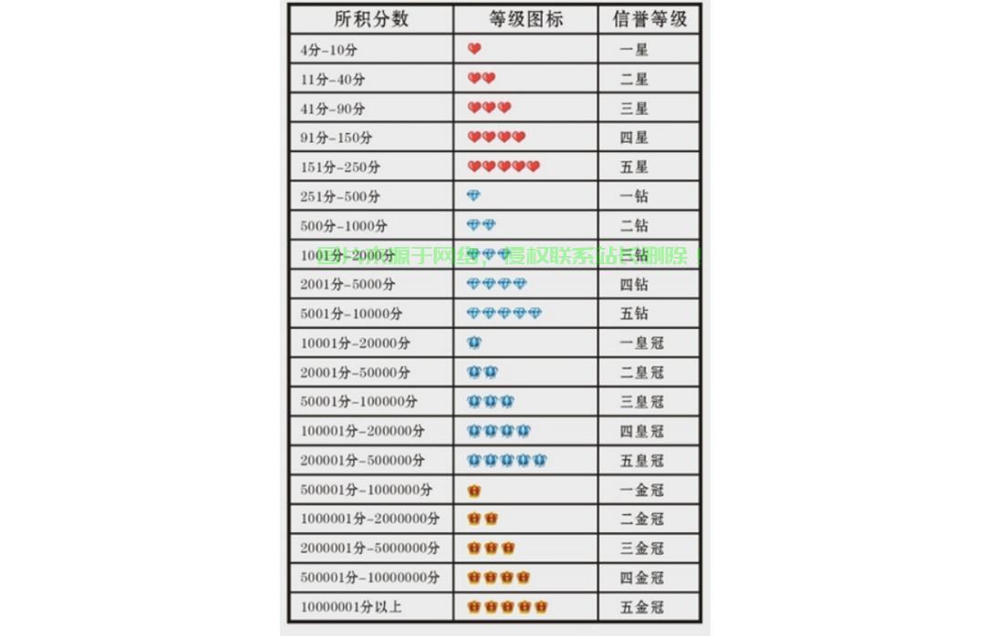 淘宝买家等级大揭秘，升级秘籍，轻松成为尊贵会员！ 第2张