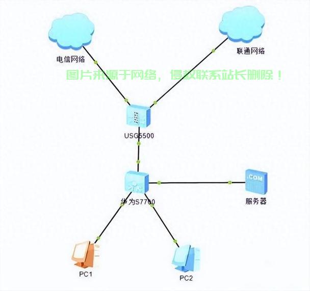怎么通过服务器访问解码器? 第2张