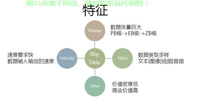 大数据三大核心特性解析,海量、多样与快速处理挑战深度解读 第2张 大数据三大核心特性解析,海量、多样与快速处理挑战深度解读 第2张