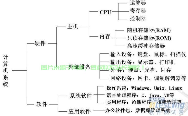 公司服务器该怎么用电脑? 第3张