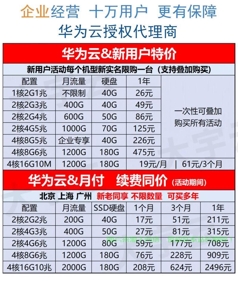 华为云服务器怎么做? 第2张