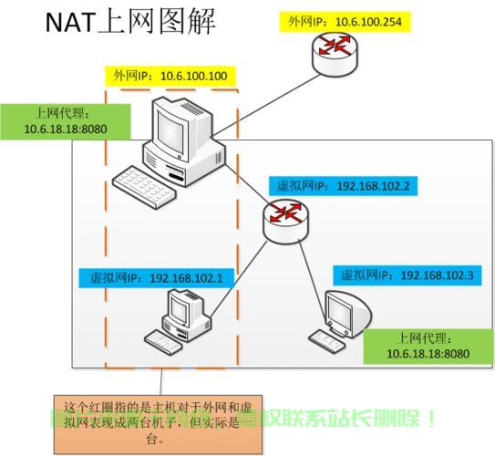 NAT配置全解析，轻松掌握网络地址转换设置秘籍 第2张