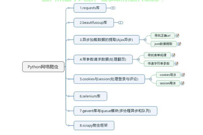 揭秘爬虫框架，核心技术详解与一网打尽实战指南 第1张
