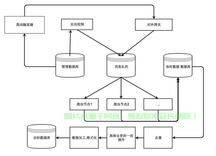 揭秘爬虫框架，核心技术详解与一网打尽实战指南 第2张