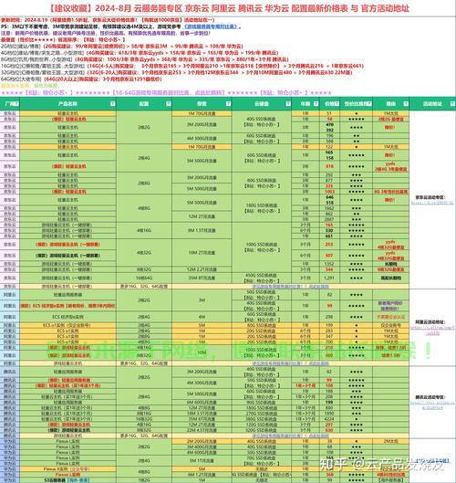 租赁企业云服务器怎么用? 第3张