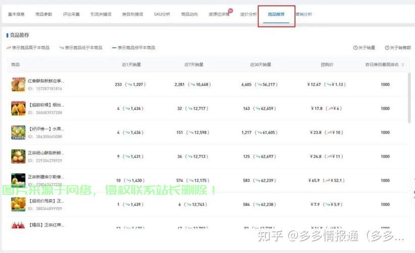 拼多多商品实时排名查询秘籍,轻松掌握营销助力,助力商家迅速登顶! 第3张 拼多多商品实时排名查询秘籍,轻松掌握营销助力,助力商家迅速登顶! 第3张