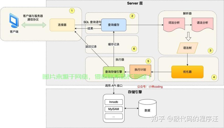 揭秘SQL执行顺序，查询语句执行流程深度解析 第3张