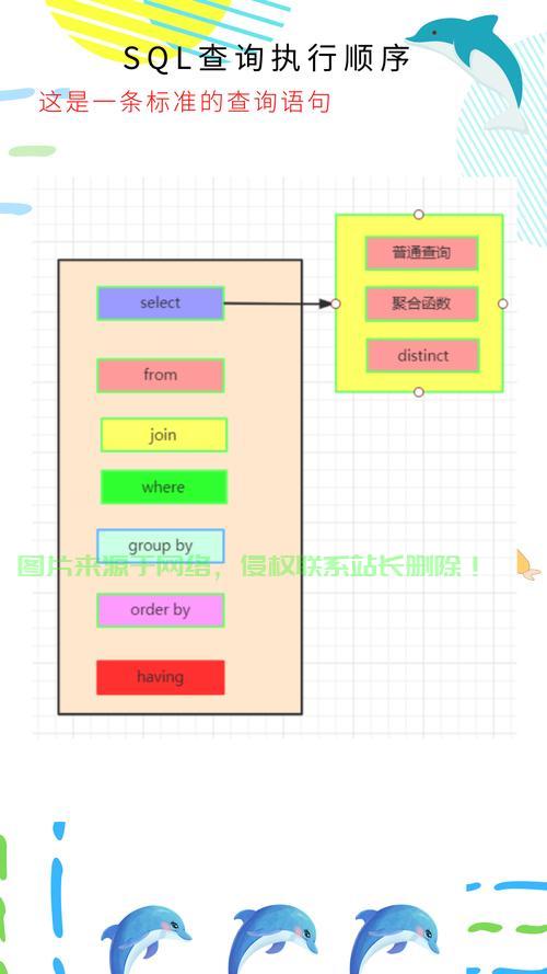 揭秘SQL执行顺序，查询语句执行流程深度解析 第2张