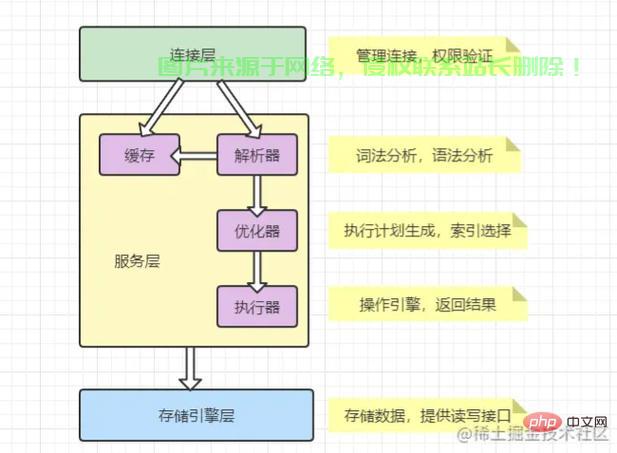 揭秘SQL执行顺序，查询语句执行流程深度解析 第1张