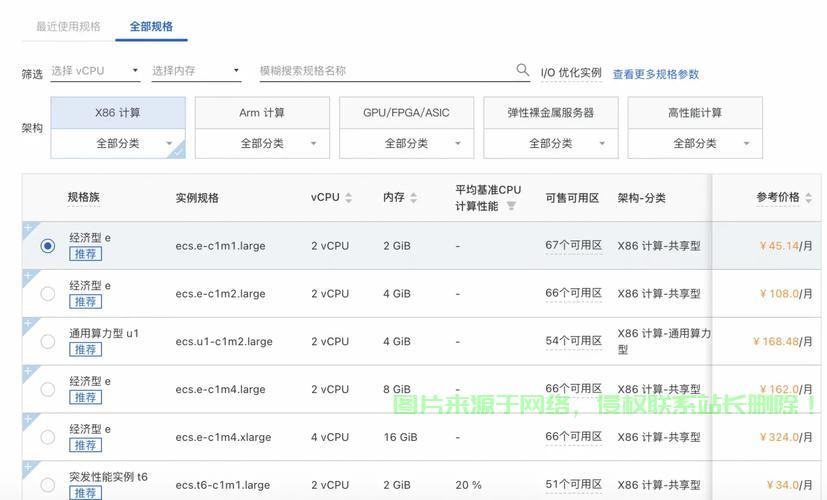 云服务器怎么分配? 第2张