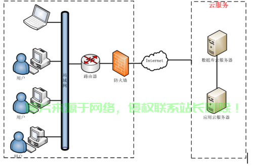 怎么配置链服务器? 第3张
