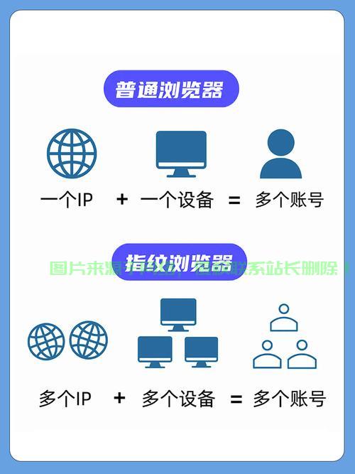 揭秘无头浏览器,揭开浏览器的神秘面纱 第2张 揭秘无头浏览器,揭开浏览器的神秘面纱 第2张