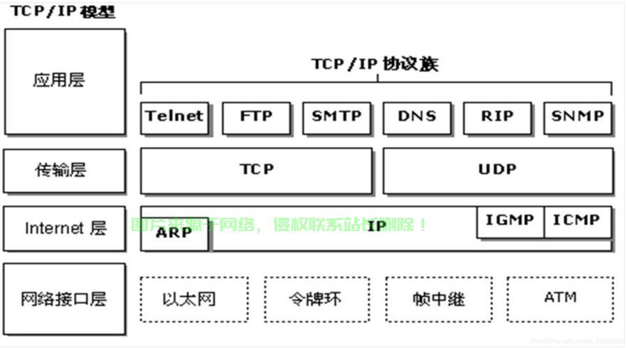 TCP深度解析，网络传输核心协议的秘密揭晓！ 第1张