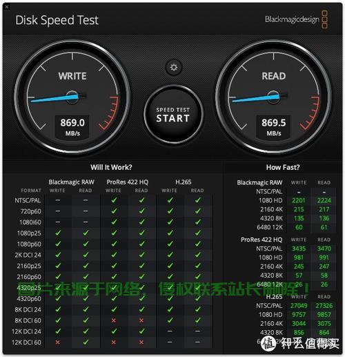 硬盘测速软件，终极评估工具揭秘速度与性能极限！ 第3张