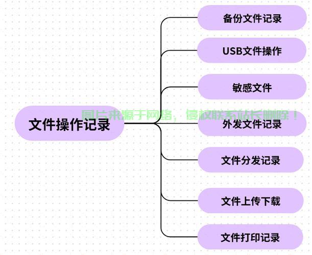 文件服务器怎么开审计记录? 第3张