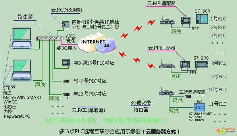 怎么做服务器地图? 第3张