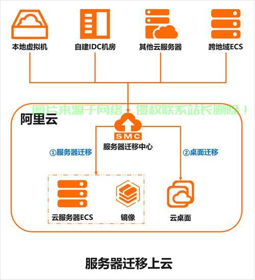 云弹性云服务器怎么使用? 第1张