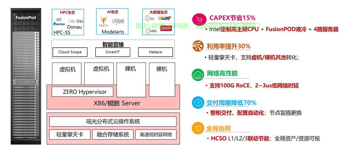 云弹性云服务器怎么使用? 第2张