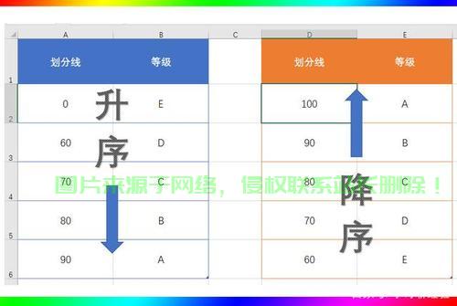SQL排序详解，升序与降序操作实战指南 第1张
